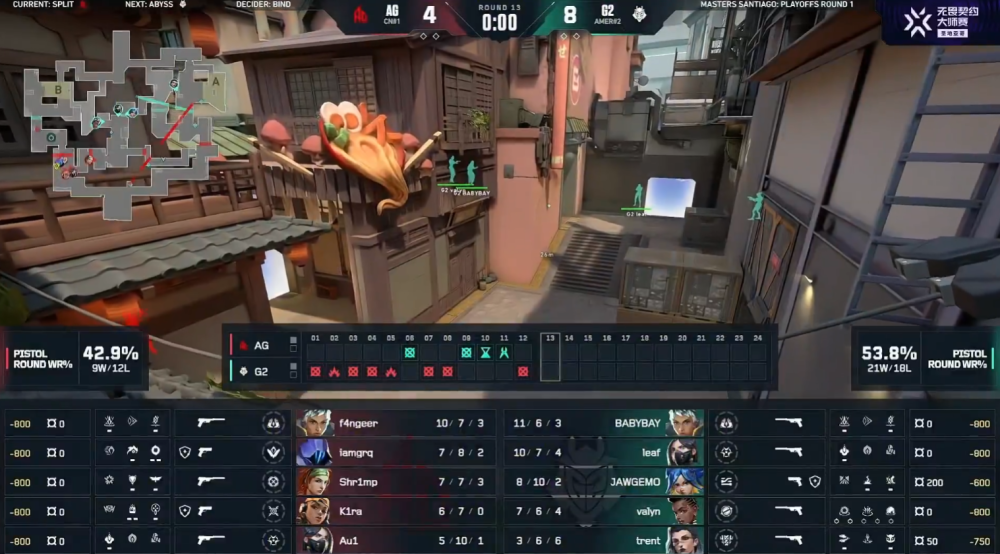 德罗巴队友 德罗巴队友